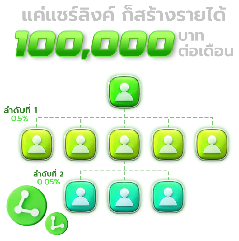 banana168 แชร์ลิงค์